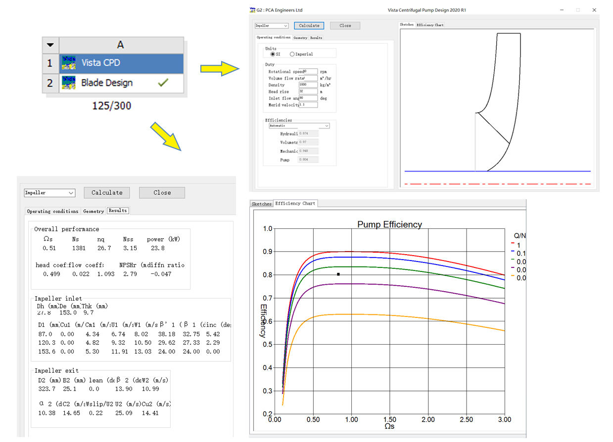 优化技术在水泵水力设计的应用（上）的图7